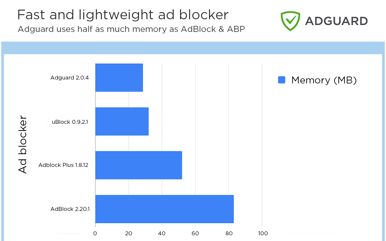ad blocker for chrome mac